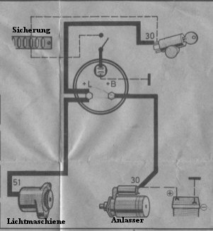 LIMA Laufbild